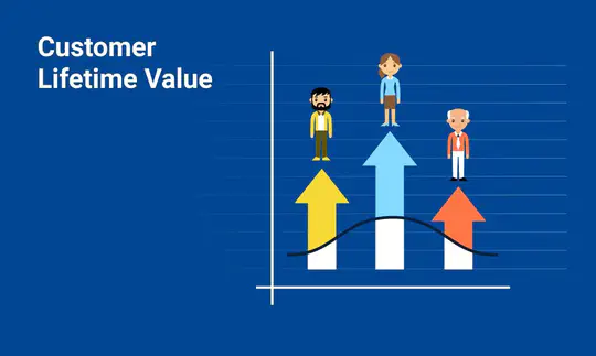 CLTV - Customer Lifetime Value Method