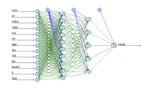 Deep Neural Networks with Tensorflow & Keras