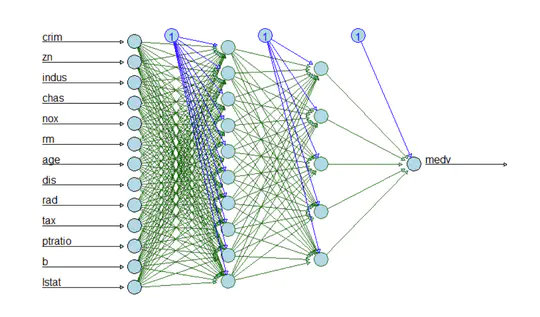 Deep Neural Networks with Tensorflow & Keras