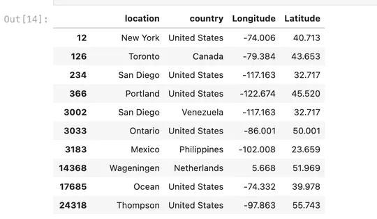 Geolocation Algorithm From Text to Location