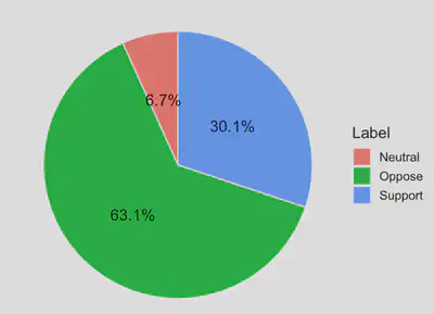 Şekil 1: Yasaya Destek - Karşı çıkanlar Oranı