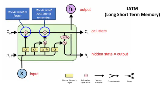 Multi Class Text Classification with LSTM