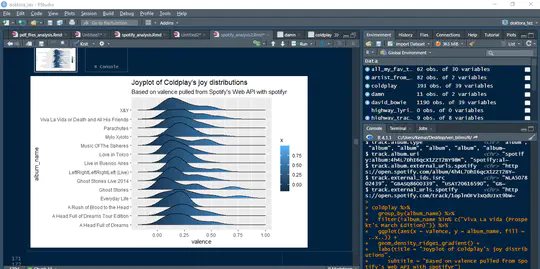 Spotify User Profile Analysis With Spotifyr — RStudio